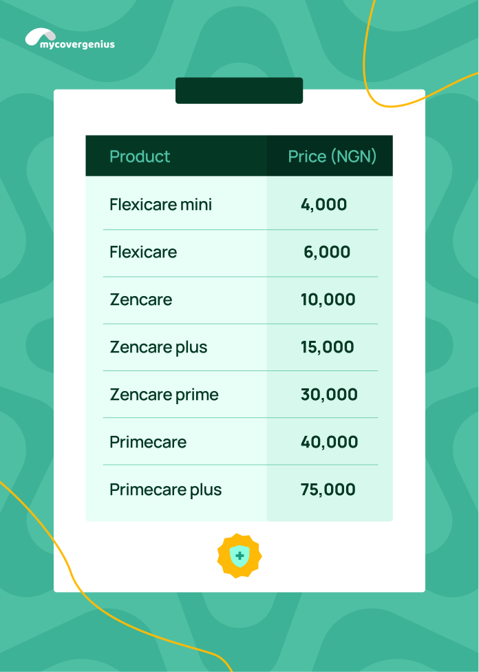 Cheap health insurance plans HMO by MyCoverGenius with comprehensive benefits
